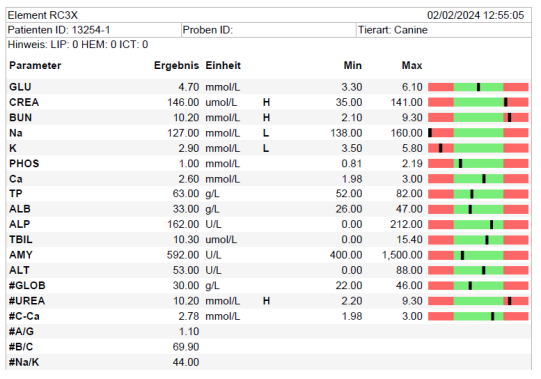 Serum-Chemie
