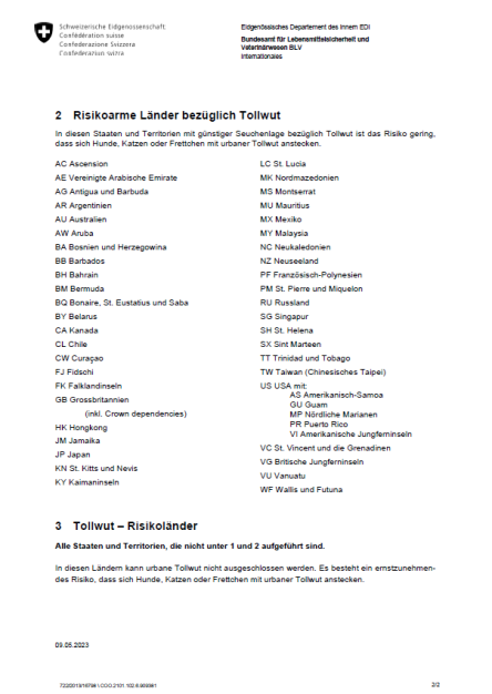 Länderliste Tollwut